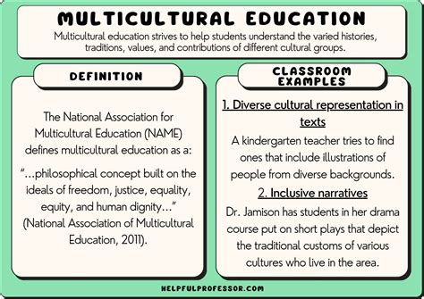  Navigating Cultural Landscapes: A Guide to Multicultural Education - A Tapestry Woven with Threads of Empathy and Understanding