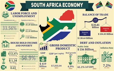  Just Money - En Rivande Resa Genom Sydafrika´s Ekonomiska Landskap